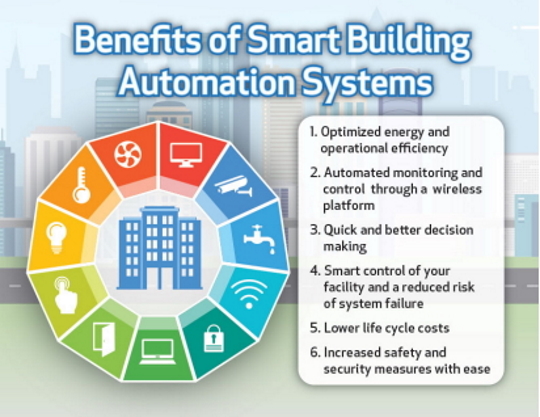 FM Automation You’re Probably Overlooking