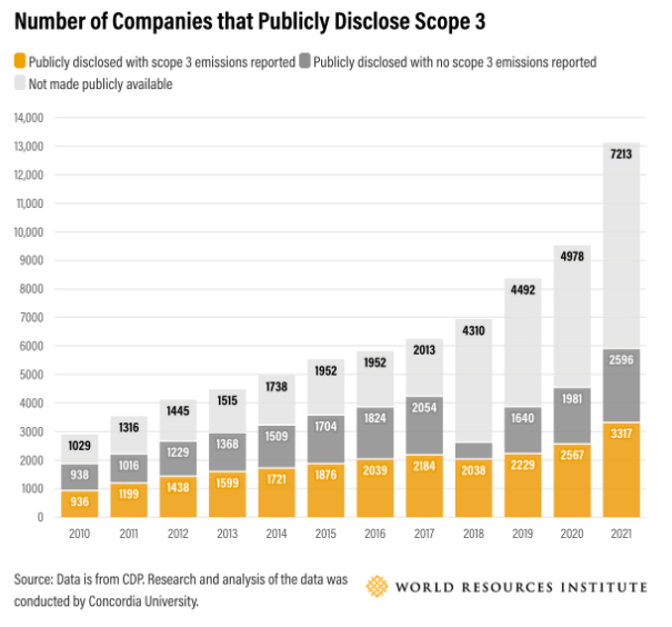 The energy mindset shifts of 2022