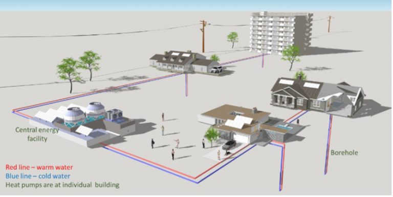 Applying artificial intelligence to decarbonize buildings