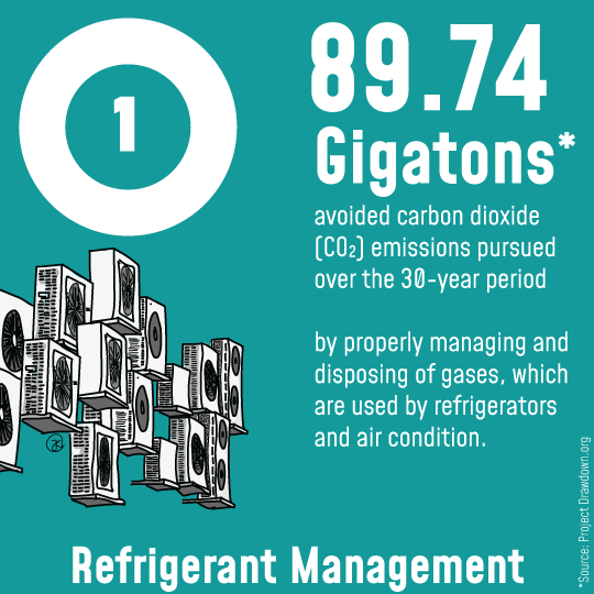 A cheat sheet for managing refrigerants