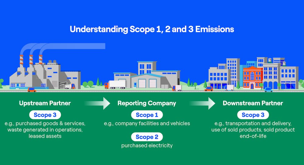 Enel emissions graphic