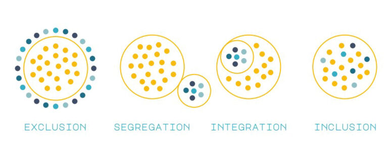 Inclusive design strategies to transform learning spaces