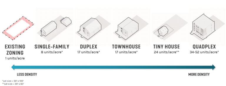 A case for mid-rise: How multifamily housing can reshape our cities