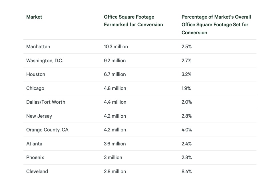 Office Conversions