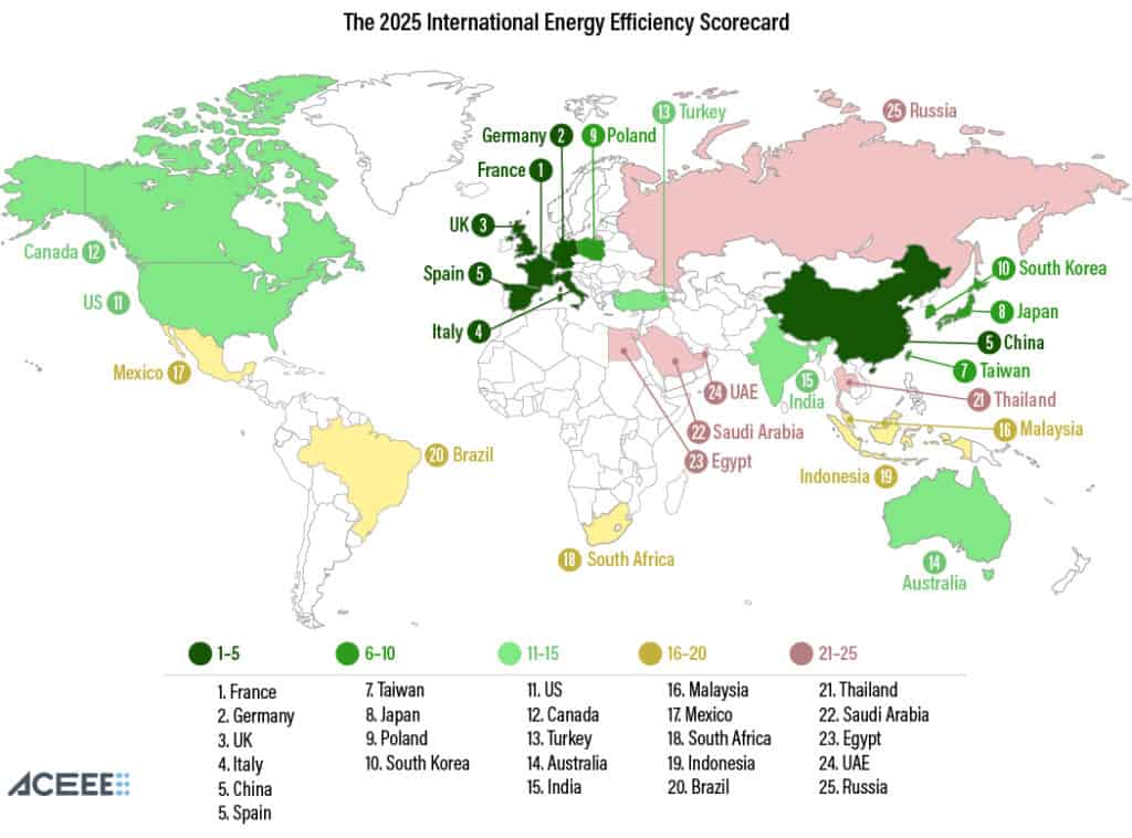 energy efficiency policies