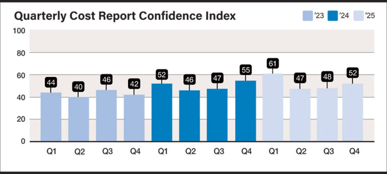 4Q Cost Report: Construction Execs Report Increased Optimism for 2026