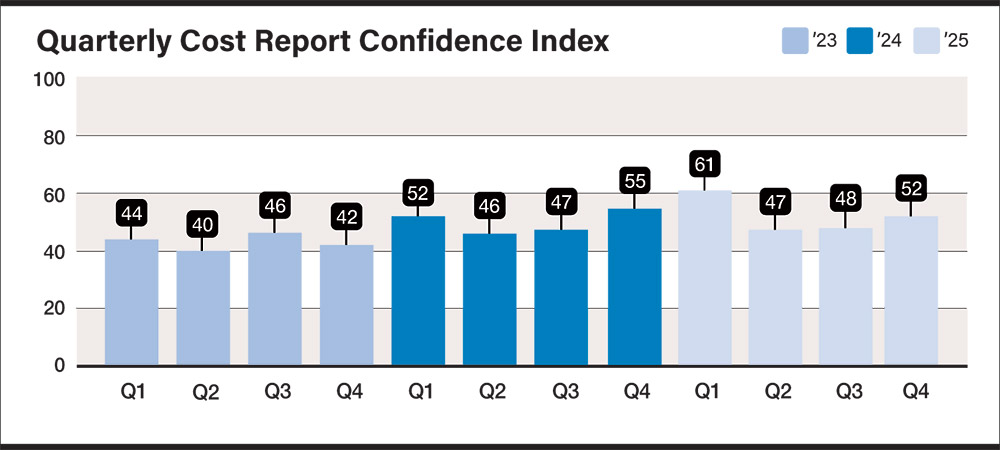 Quarterly Cost Report Confidence Index Quarterly Cost Report Confidence Index